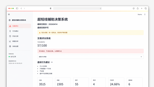 A-Share Short-Term Decision Support System